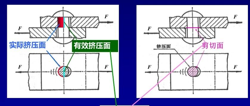 第30夜：别让连接件“腰斩”或“塌陷”：销钉连接的双重失效机制