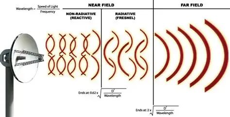 The ABC’s of RFID: physics, oilfield usage - Drilling Contractor