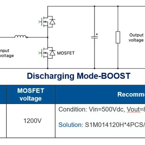 如何选择一颗合适的SiC MOSFET-开关损耗篇