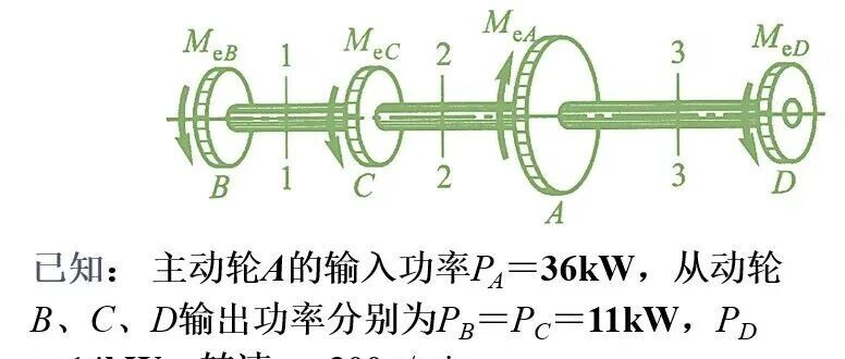 第32夜：轴系设计：扭矩的平衡艺术与排布优化