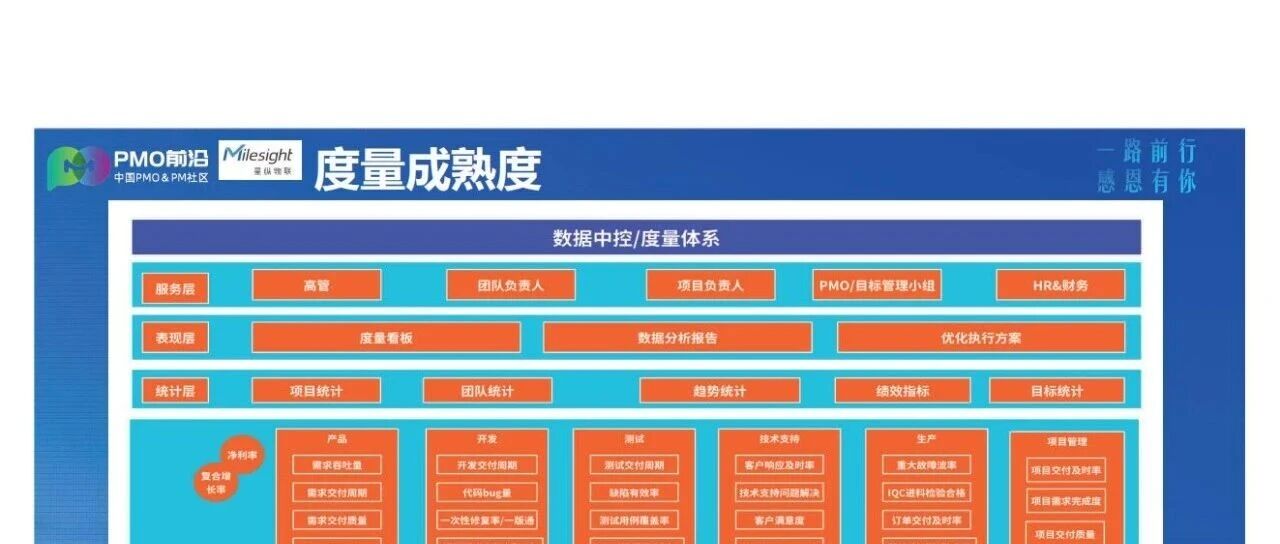 向领导汇报请一定要牢记：三件事要多说，三件事要少说