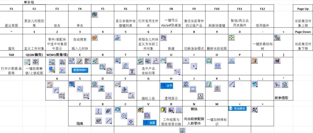 [CATIA快捷键助手] 一键批量显示所有几何体下实体特征快捷功能