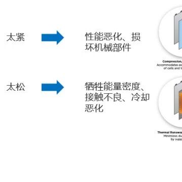 在电池设计中怎么同时考虑热-力学和电化学？