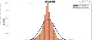 加工公差波动对齿轮NVH性能的鲁棒性影响机制与量化分析