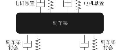 告别“纸上谈兵”：12自由度模型如何精准把脉电动车振动？