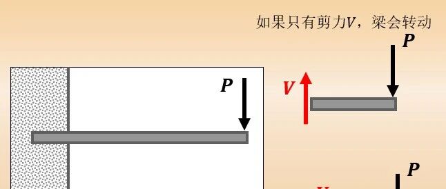 第38夜：工程梁的支座简化原则与内力分类及符号定义