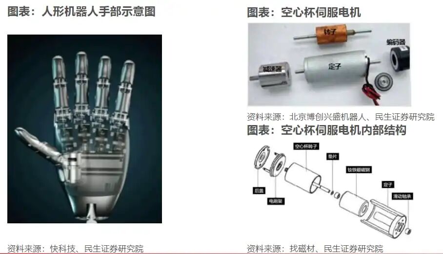 人形机器人灵巧手