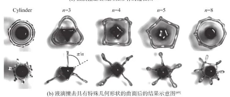 研究综述丨基于多功能表面的液滴撞击研究进展