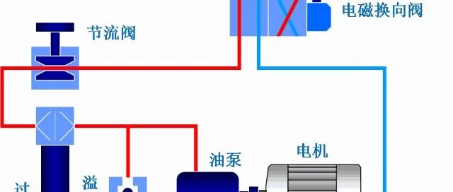 【机械设计】液压系统中液压管路、液压元件、辅助元件的安装要求及注意事项