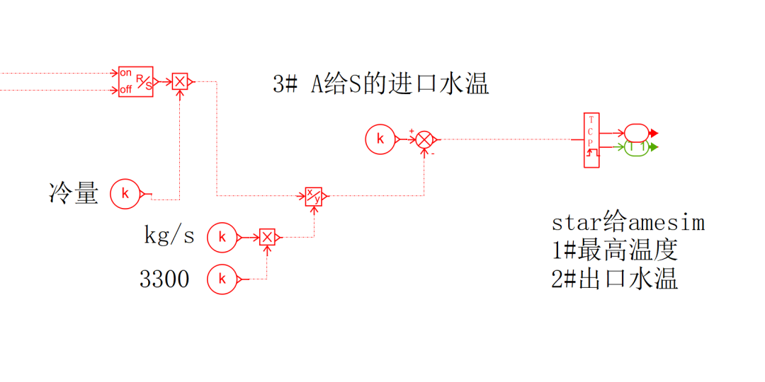 Amesim控制算法