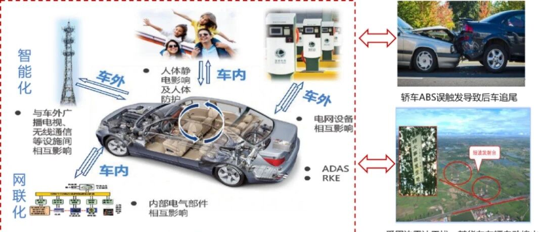 一文带你走进汽车电磁兼容的世界！