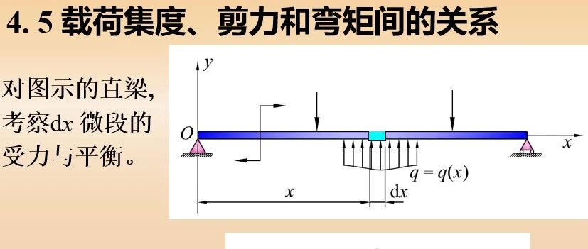 第40夜：梁分析内力图的“速写”算法：详解梁系设计中的微分关联与面积积分逻辑