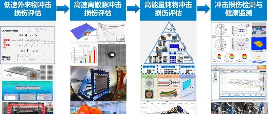 强度丨飞机强度所王彬文所长：航空复合材料结构冲击损伤评估关键技术研究进展