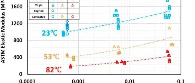 高密度聚乙烯的拉伸性能，包括加工工艺、厚度、温度和应变速率的影响