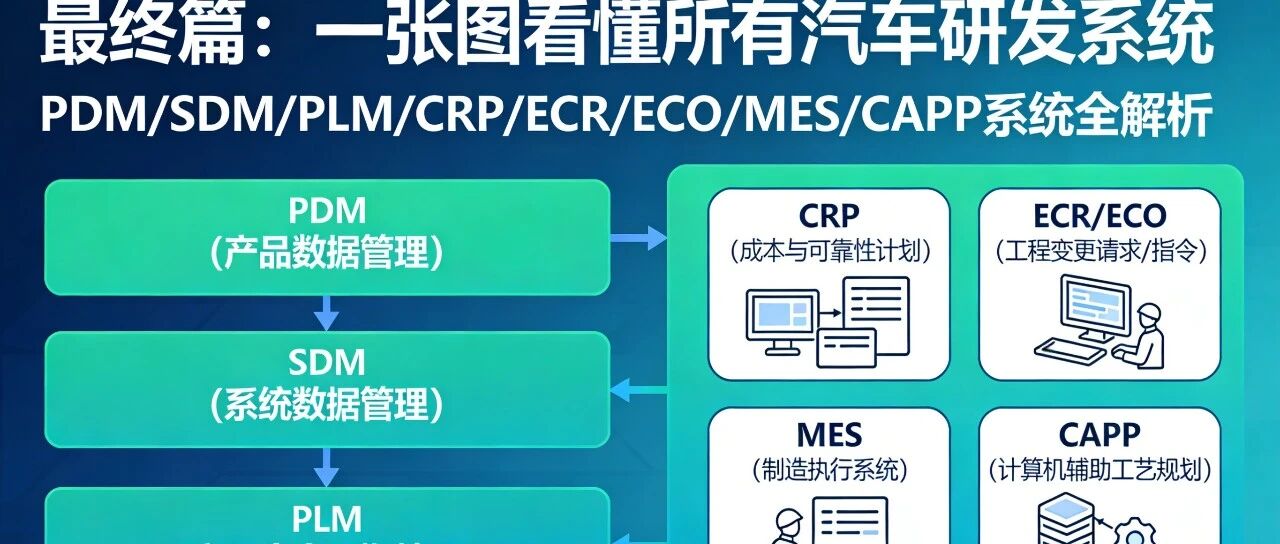 【汽车研发-系统篇-10】：最终篇：一张图看懂所有系统