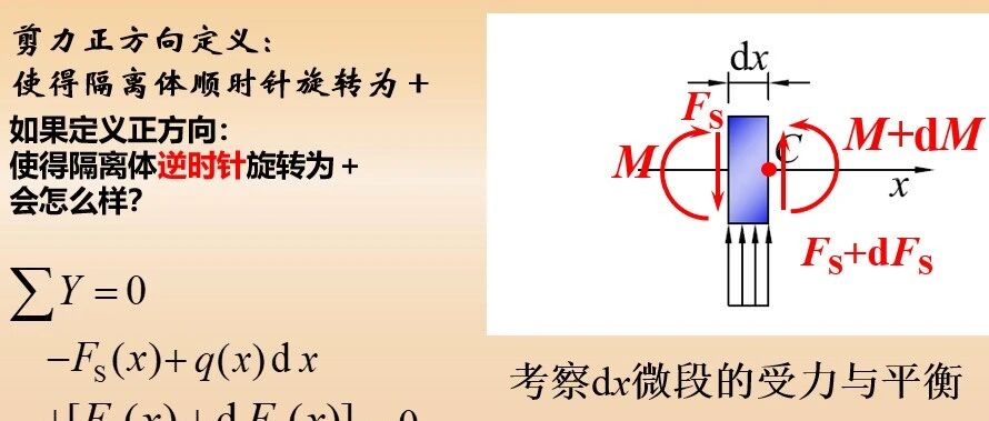 第41夜：为什么让梁“顺时针转”才是正？拒绝负号的“负担”