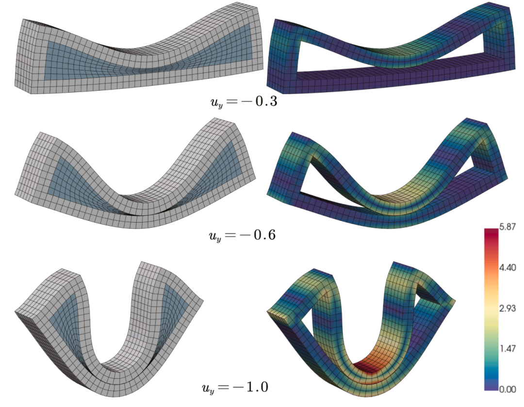 Deformed configuration and contour of von-Mises stress for the box under different displacement