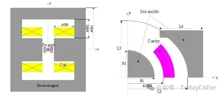 HyperStudy_模具压力机模型的优化：HS-1630