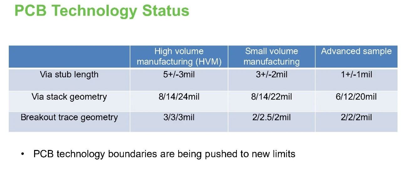 PCIe 7.0 pin field设计三板斧