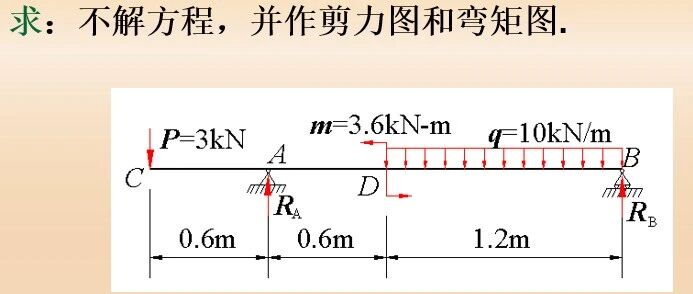 第四42夜 ：卓越工程师底层思维：告别繁琐方程，用“微分关系”和“面积法”重构AI级别的结构直觉