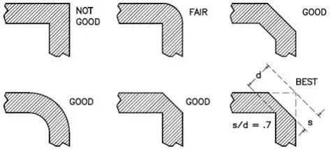 What is RF design in PCB design?