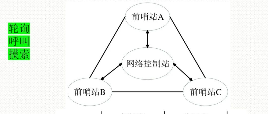 数据链Link11波形仿真走起，来学习吧(1)波形知识