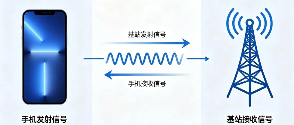 一道题直接打通灵敏度・链路预算・传播模型任督二脉