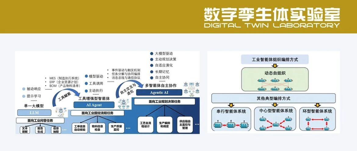 工业智能体：从规则驱动到自主认知——新一代AI赋能智能制造的系统化参考