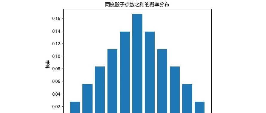 随机事件及其概率