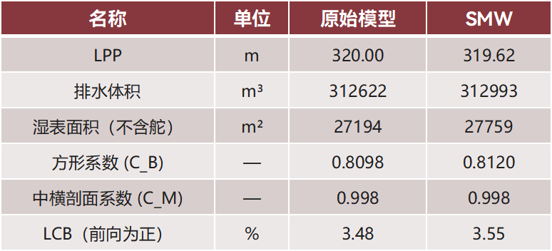 表2.png 表2.png