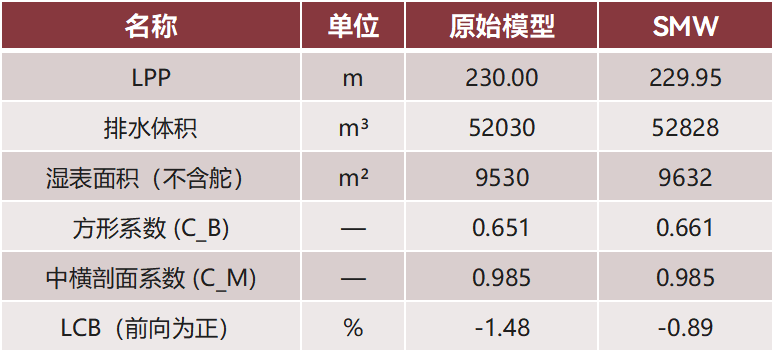 表1.png 表1.png