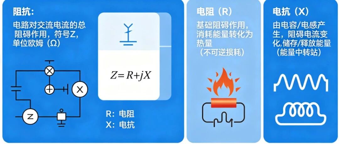 射频入门核心！一文搞懂阻抗匹配到底是什么