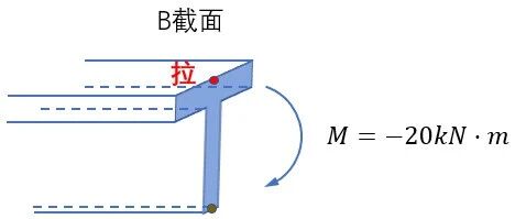 作业6-第1题答案