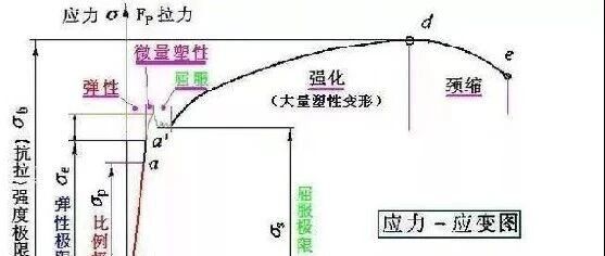 LSDYNA常用材料参数二