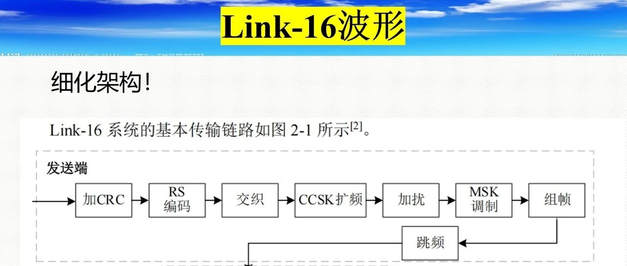 数据链Link16波形仿真走起，来学习吧(1)波形知识