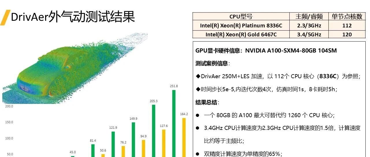 【2025 R2】基于Ansys Fluent GPU仿真指导建议