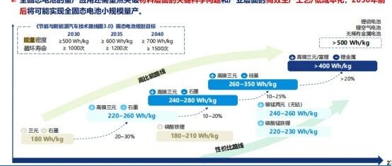 电池的能量密度，真的已经不重要了吗？