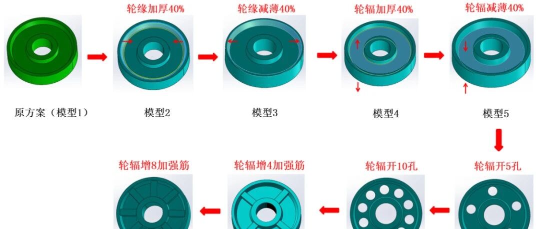 齿轴结构参数对齿轮NVH性能的影响分析