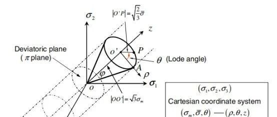 延性断裂的微观机制与Lode关系