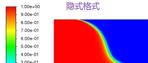 151、Fluent VOF模型显式和隐式格式的对比