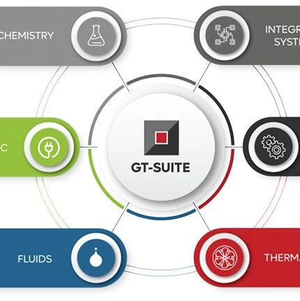 GT-SUITE涡旋式压缩机建模分析