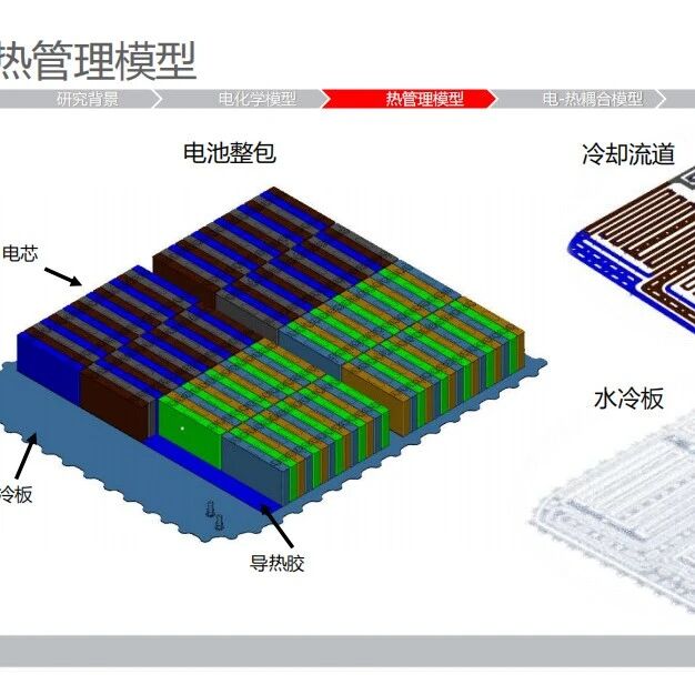 用户报告 | 基于电化学-热耦合模型的锂电池包温度场仿真研究