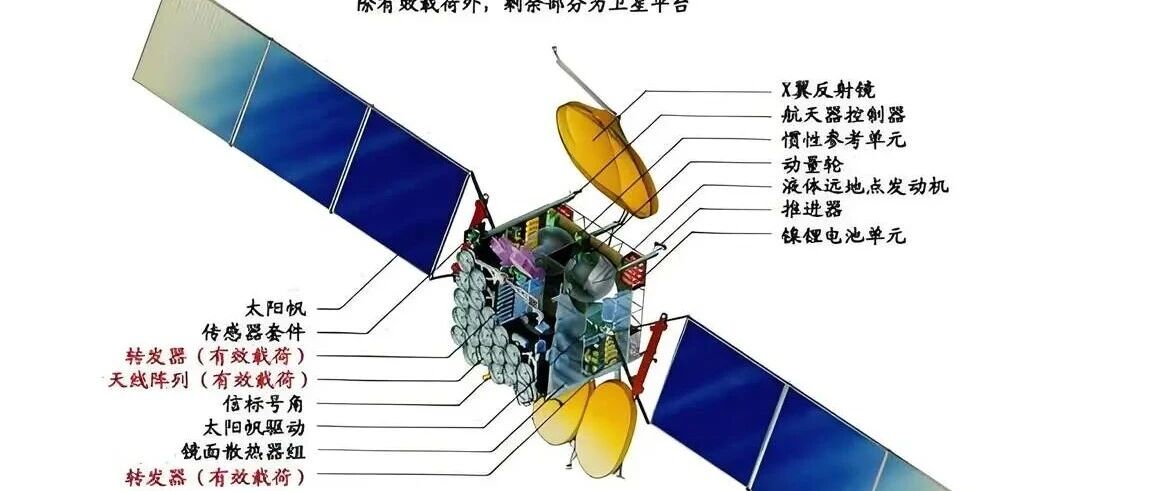 卫星结构设计：当下核心技术汇总与未来展望(建议收藏)