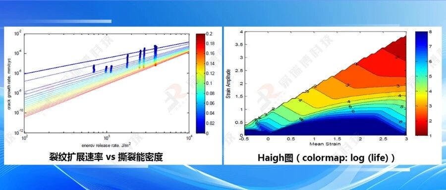 产品还没到预测寿命就开裂？问题可能出在材料的“疲劳基因”没测准