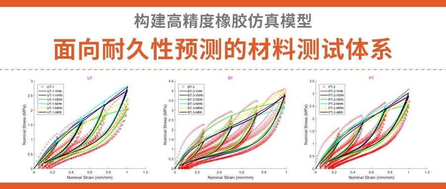 构建高精度橡胶仿真模型：面向耐久性预测的材料测试体系