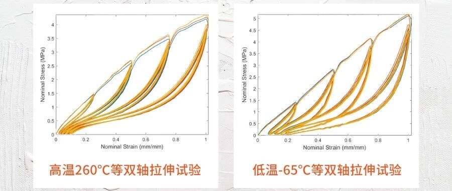 充气式变温等双轴拉伸试验机 EBOP-300 ——更可靠、更高效、更精准的橡胶材料测试方案