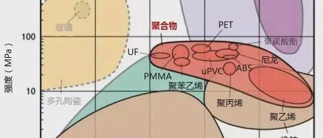 一文读懂高分子材料的“刚性”与“柔性”！