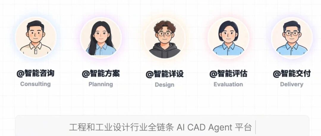 5个智能体协同完成AI CAD设计，品览科技发布筑绘通Agent平台