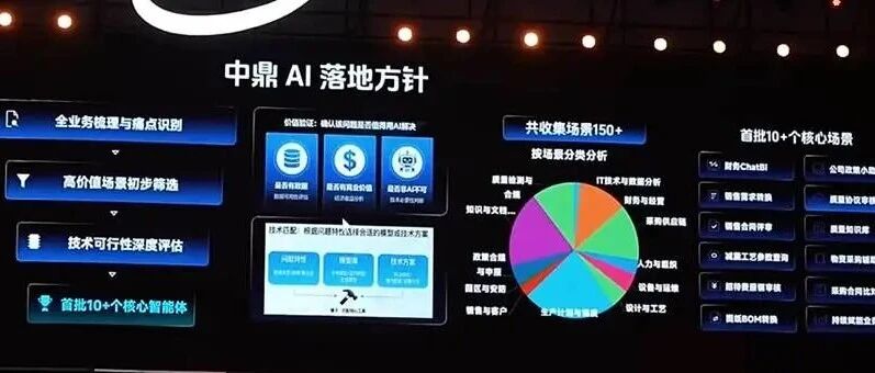 汽配行业AI案例——中鼎集团AI应用概况