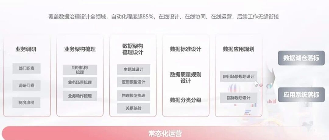 用人机协同让更多企业搞的起数据治理，用友发布数据治理Agent协作平台